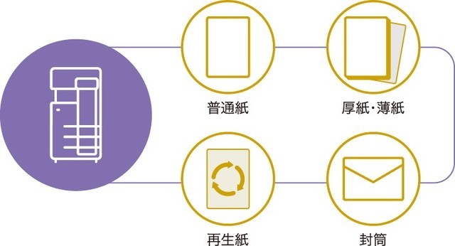 柯尼卡美能达欧洲推出bizhub i系列彩机